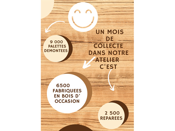 Pénurie de bois